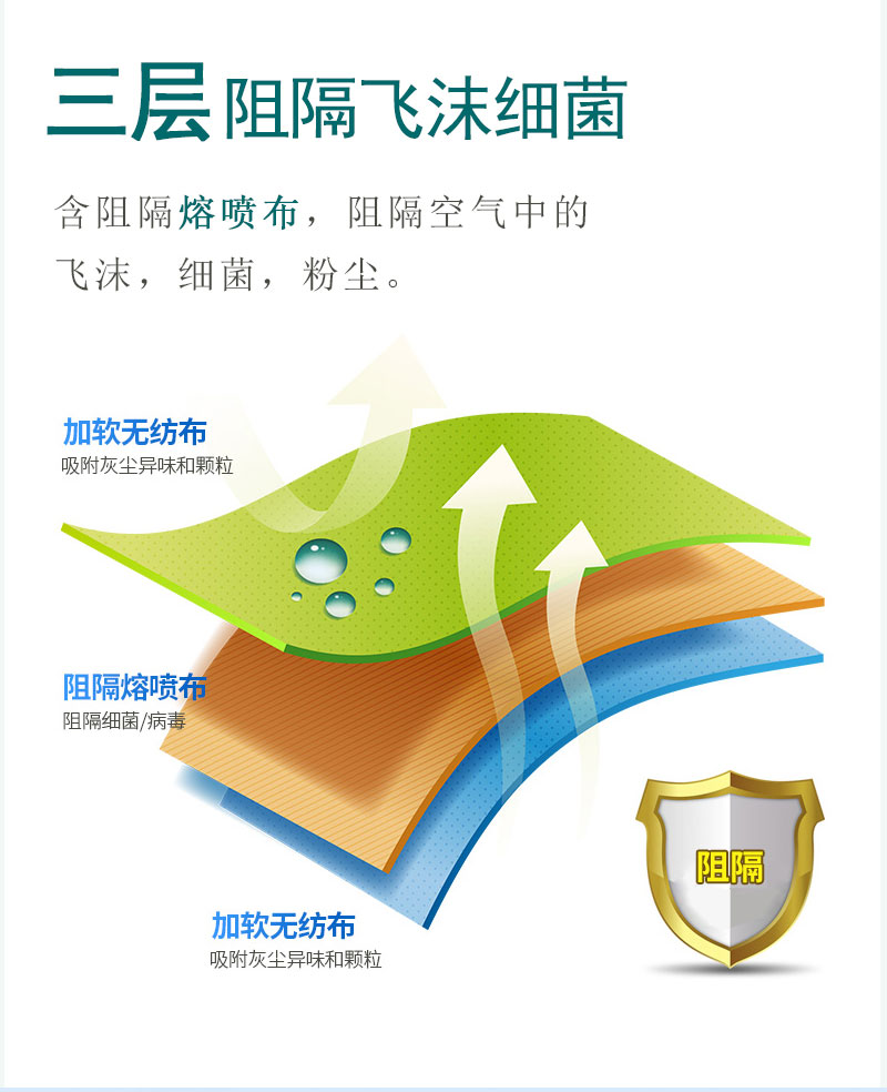 如何戴好口罩？冠悅醫(yī)用口罩，你戴正確了嗎？